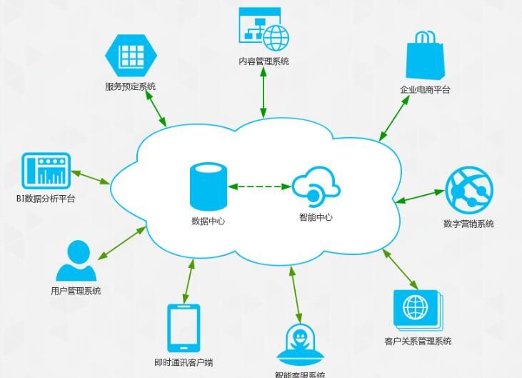 制造企业信息