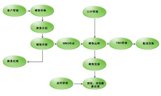 制造企业信息